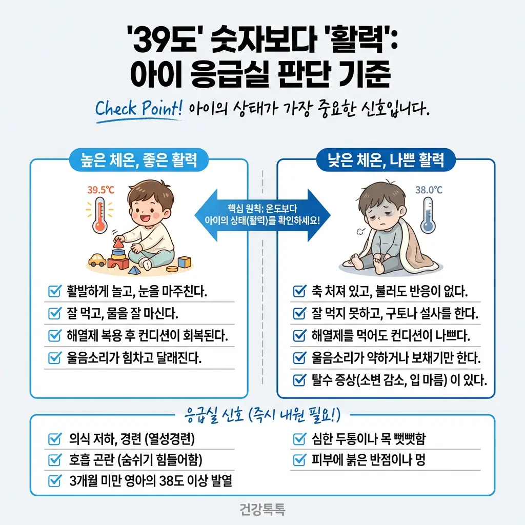 아이 응급실 판단 기준 활력 숫자 비교 소아 발열 고열 대처법 응급실 신호 경련 탈수 징후