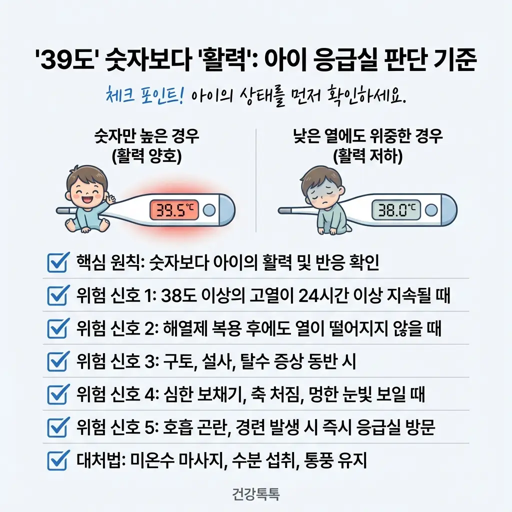 아이 응급실 판단 기준 활력 위험 신호 소아 고열 대처법 38도 24시간 지속 경련 탈수 응급실 방문 기준