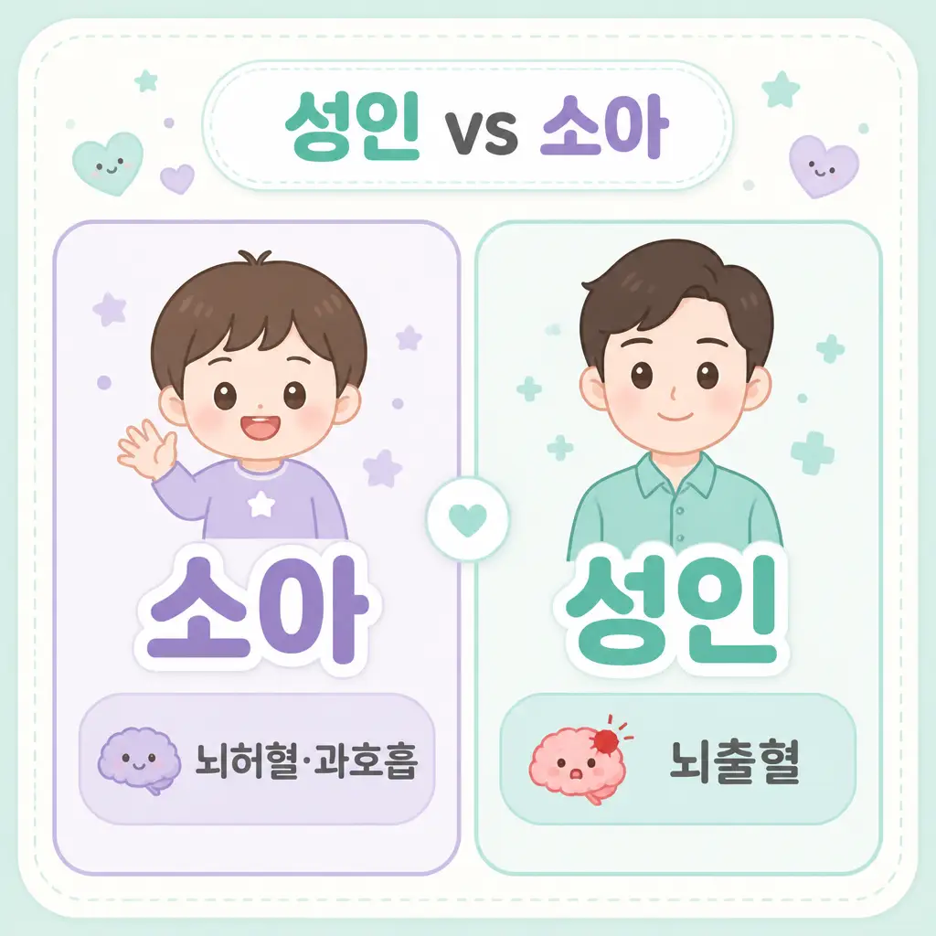 모야모야병 성인 소아 구별 모야모야병 성인 소아 구별 소아 뇌허혈 성인 뇌출혈