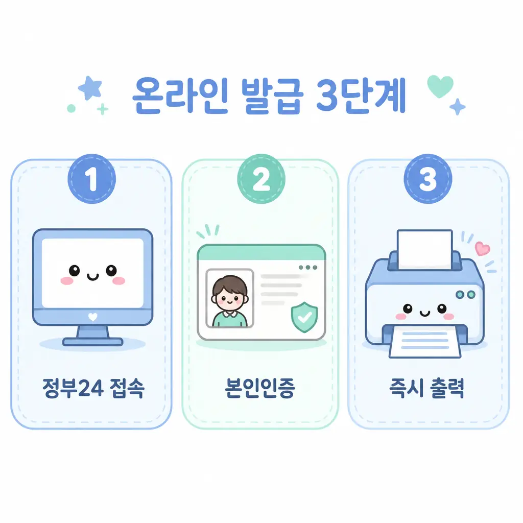 보건증 온라인 발급 3단계 정부24 접속 본인인증 즉시 출력