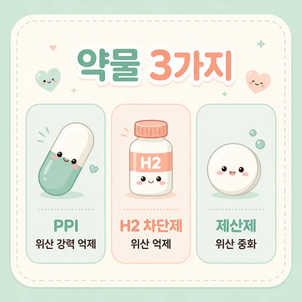 역류성식도염약 3가지 PPI H2 차단제 제산제