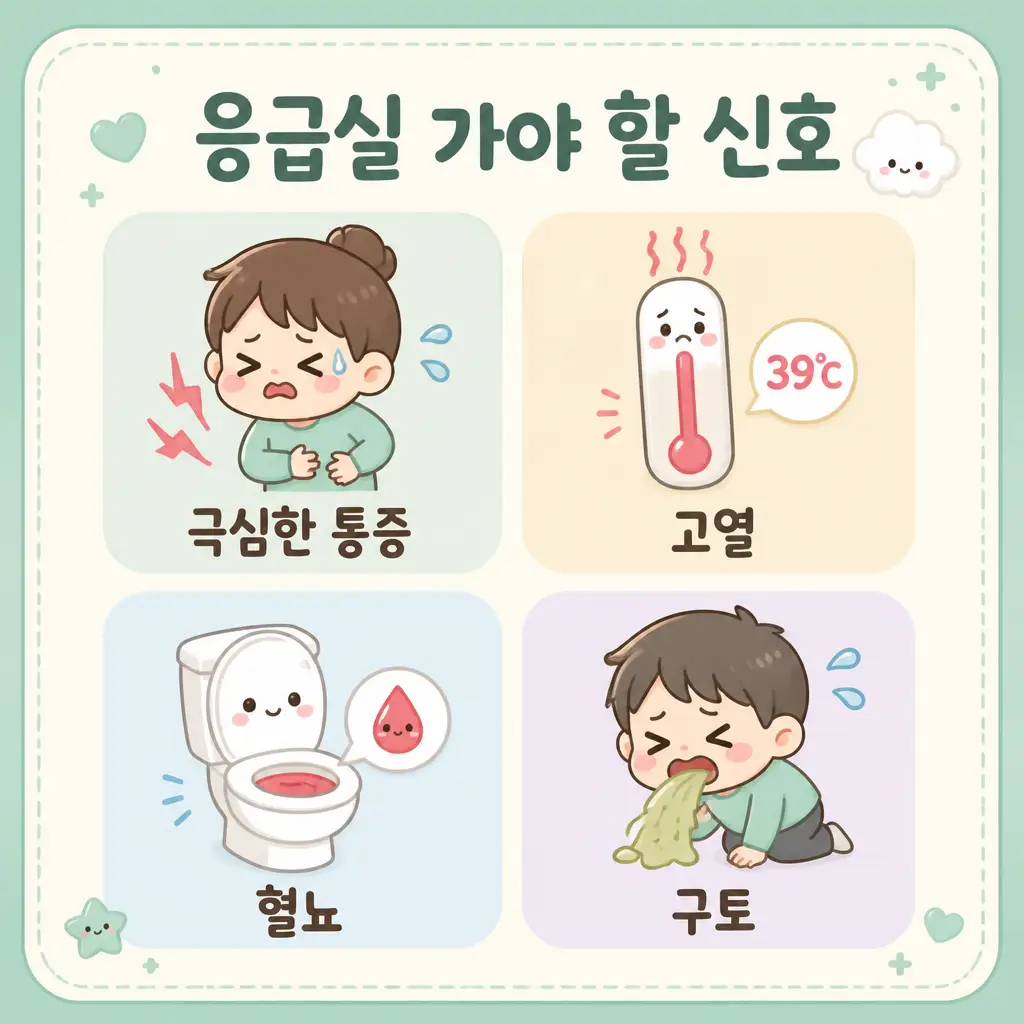 오른쪽옆구리통증 응급 신호 오른쪽옆구리통증 응급실 가야 할 신호 극심한 통증 고열 혈뇨 구토